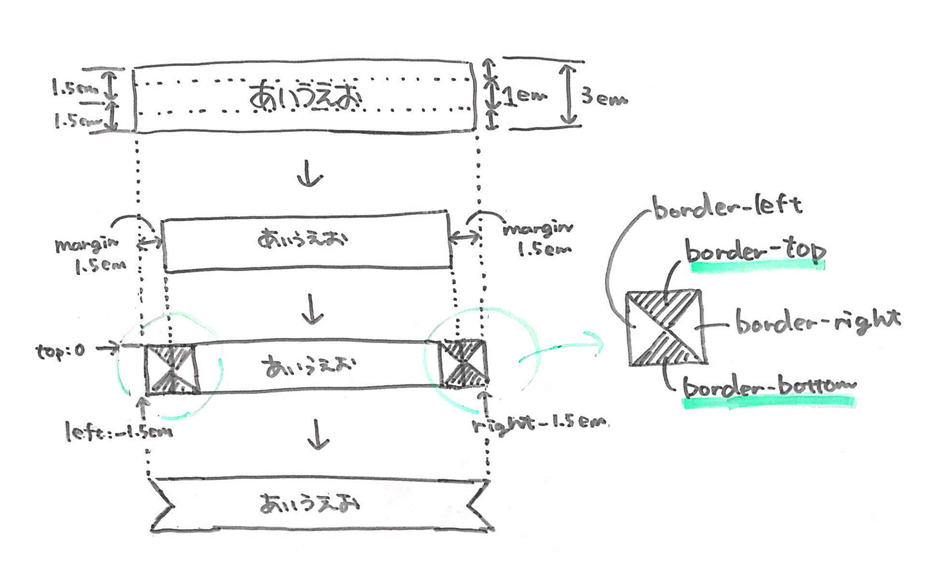 リボン風見出しCSSの解説図